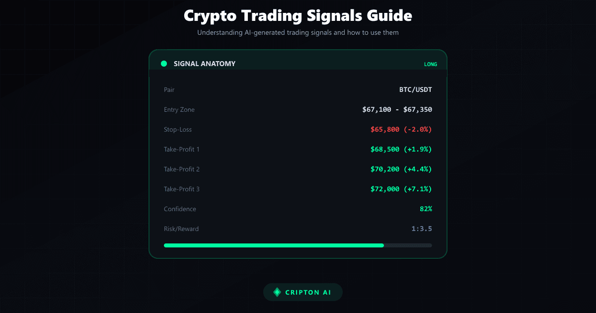 Sinais de Trading Cripto Explicados: Como Ler e Usar