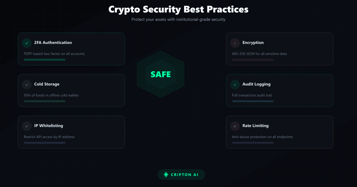 Sicurezza Crypto e Gestione del Rischio: Guida Completa