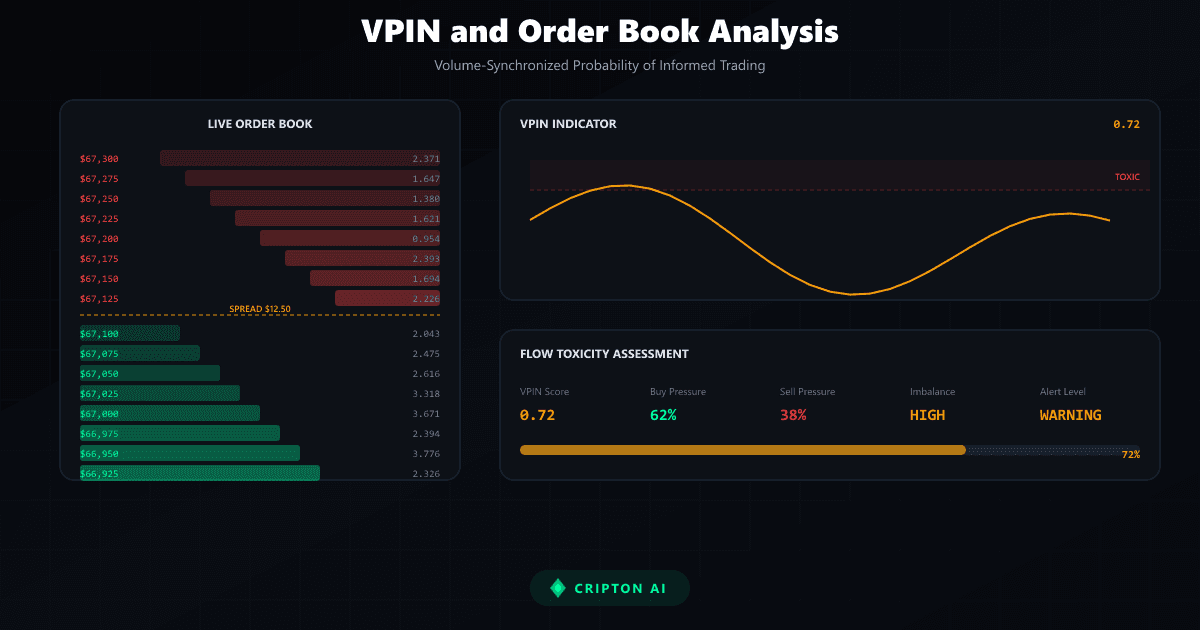 VPIN y Desequilibrio del Libro de Órdenes Cripto